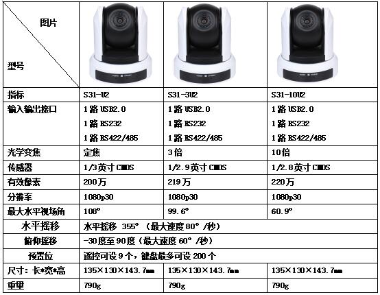 S31系列USB2.0高清1080P視頻會議攝像機(jī)參數(shù)